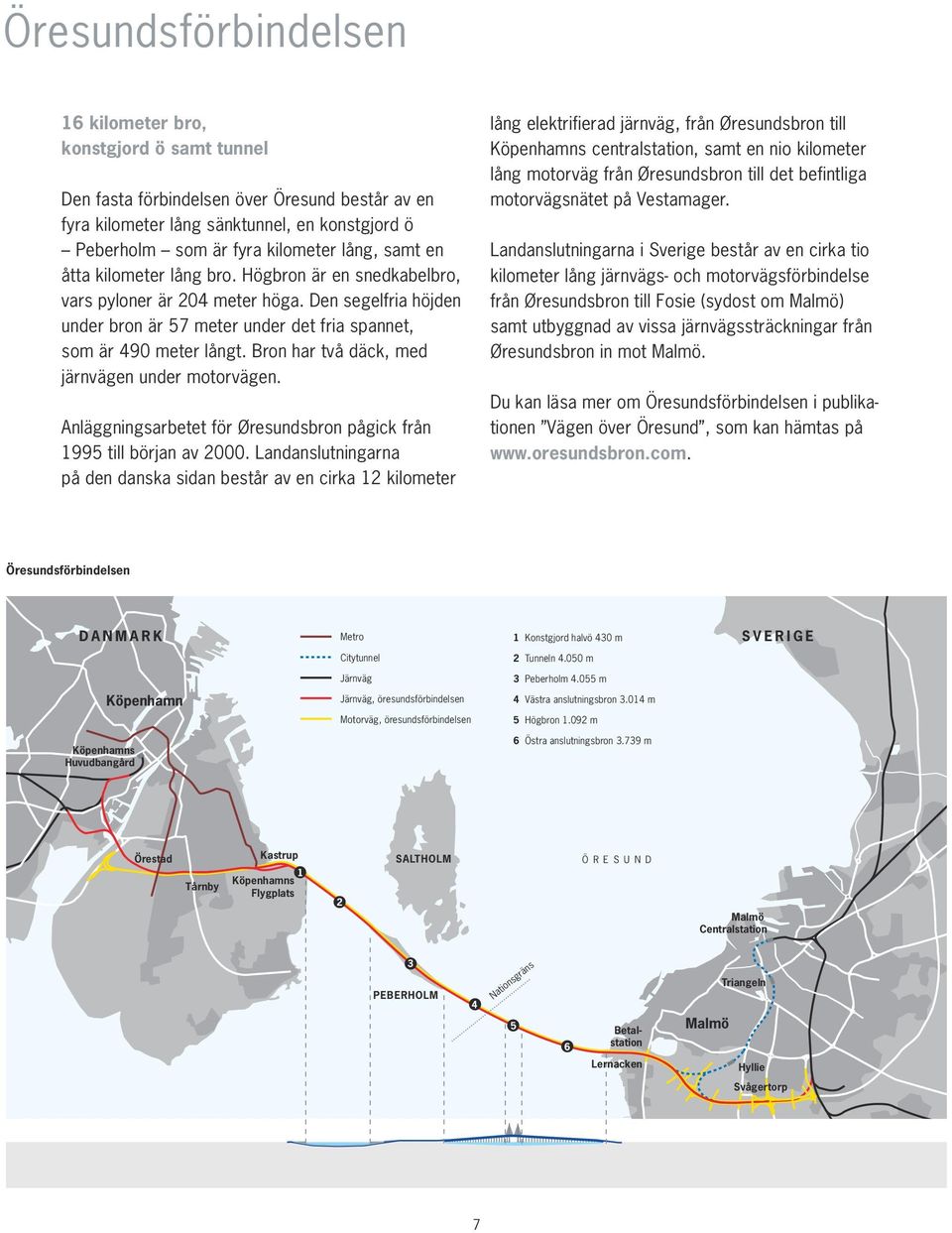Bron har två däck, med järnvägen under motorvägen. Anläggningsarbetet för Øresundsbron pågick från 1995 till början av 2000.