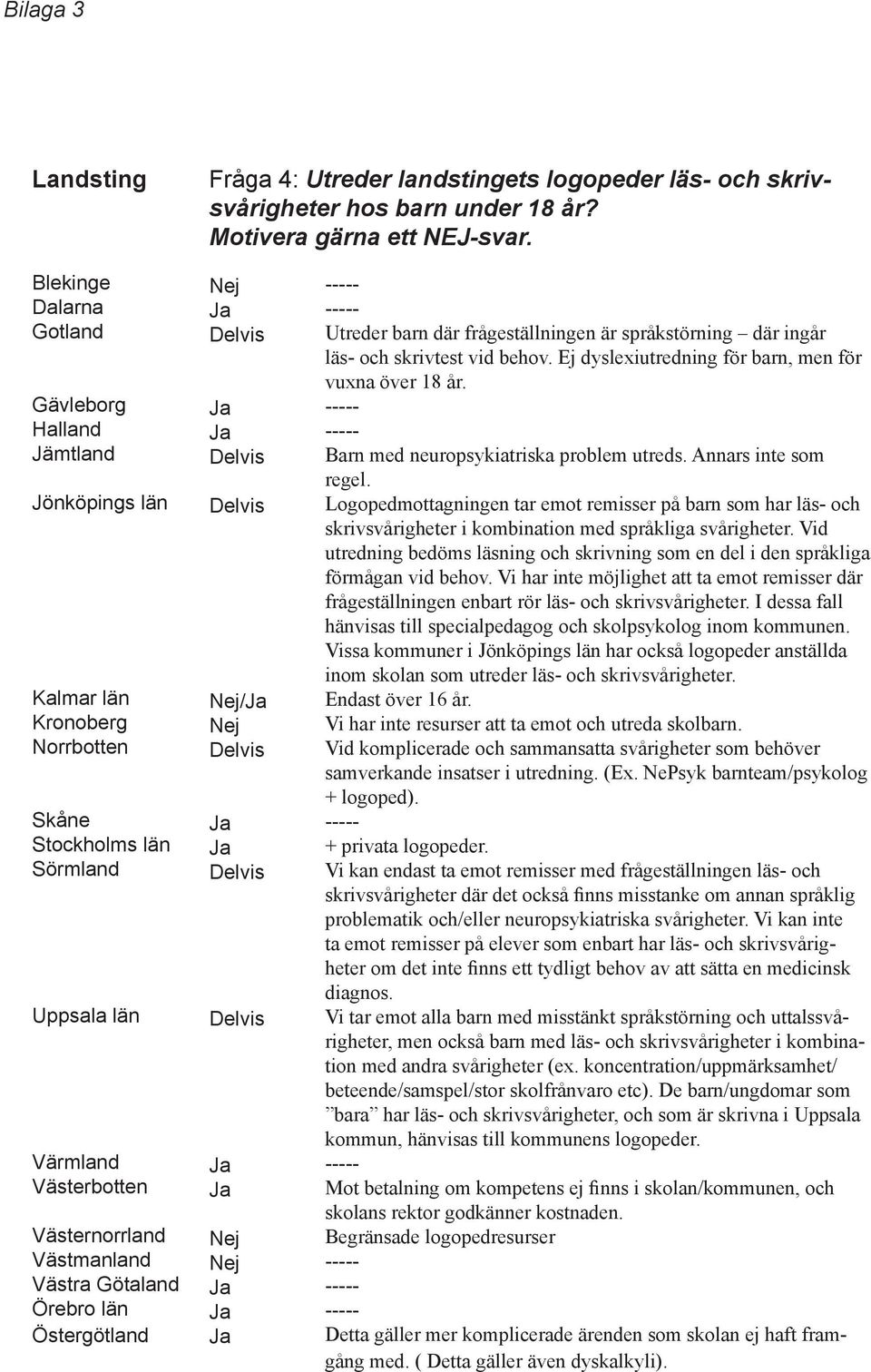 Ej dyslexiutredning för barn, men för vuxna över 18 år. Barn med neuropsykiatriska problem utreds. Annars inte som regel.