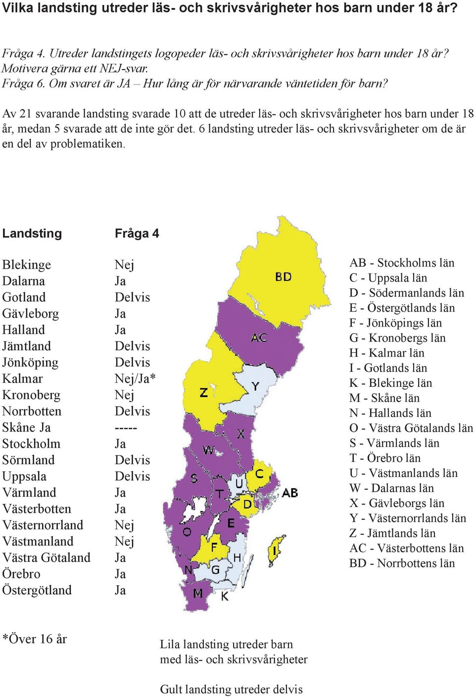 6 landsting utreder läs- och skrivsvårigheter om de är en del av problematiken.