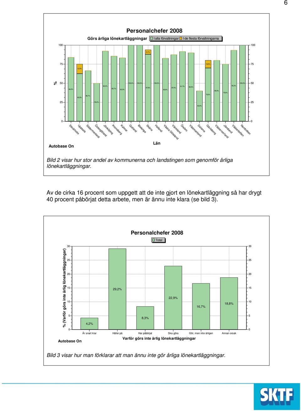 Östergötland Södermanland Uppsala Stockholm Autobase On Län Bild 2 visar hur stor andel av kommunerna och landstingen som genomför årliga lönekartläggningar.