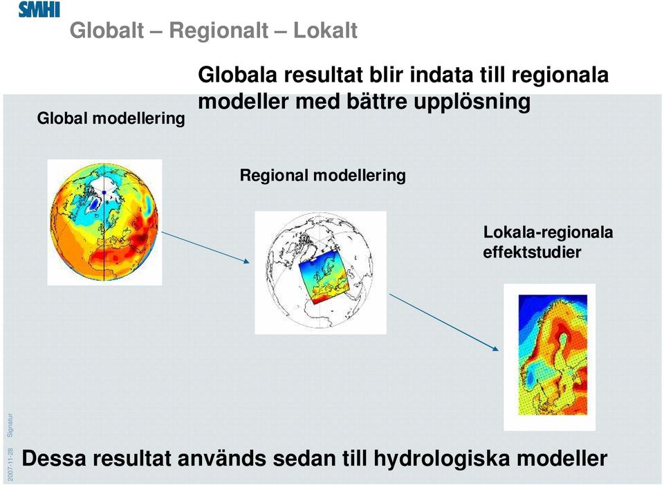 upplösning Regional modellering Lokala-regionala
