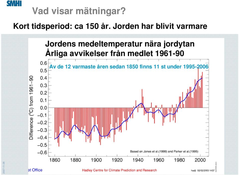 jordytan Årliga avvikelser från medlet 1961-90 Av de 12