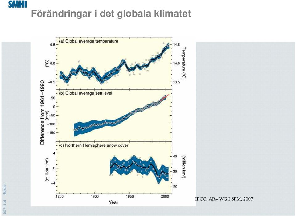 klimatet IPCC,