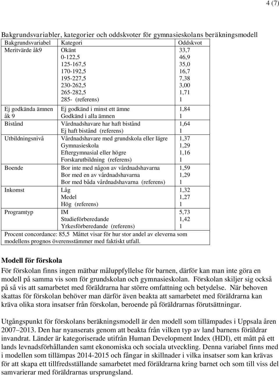 Utbildningsnivå Vårdnadshavare med grundskola eller lägre Gymnasieskola Eftergymnasial eller högre Forskarutbildning (referens),37,29,6 Boende Bor inte med någon av vårdnadshavarna Bor med en av