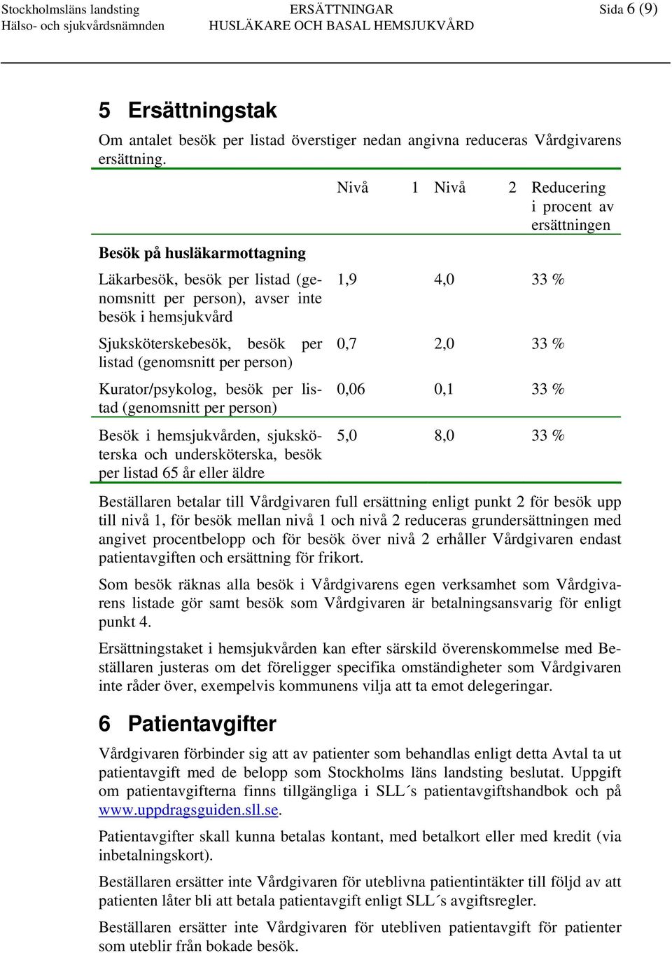 per listad (genomsnitt per person) Besök i hemsjukvården, sjuksköterska och undersköterska, besök per listad 65 år eller äldre Nivå 1 Nivå 2 Reducering i procent av ersättningen 1,9 4,0 33 % 0,7 2,0