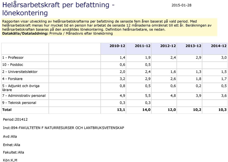 Definition helårsarbetare, se nedan.
