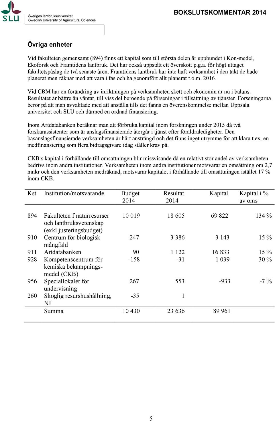 Framtidens lantbruk har inte haft verksamhet i den takt de hade planerat men räknar med att vara i fas och ha genomfört allt planerat t.o.m. 2016.