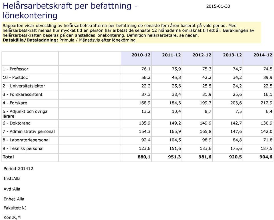 Definition helårsarbetare, se nedan.
