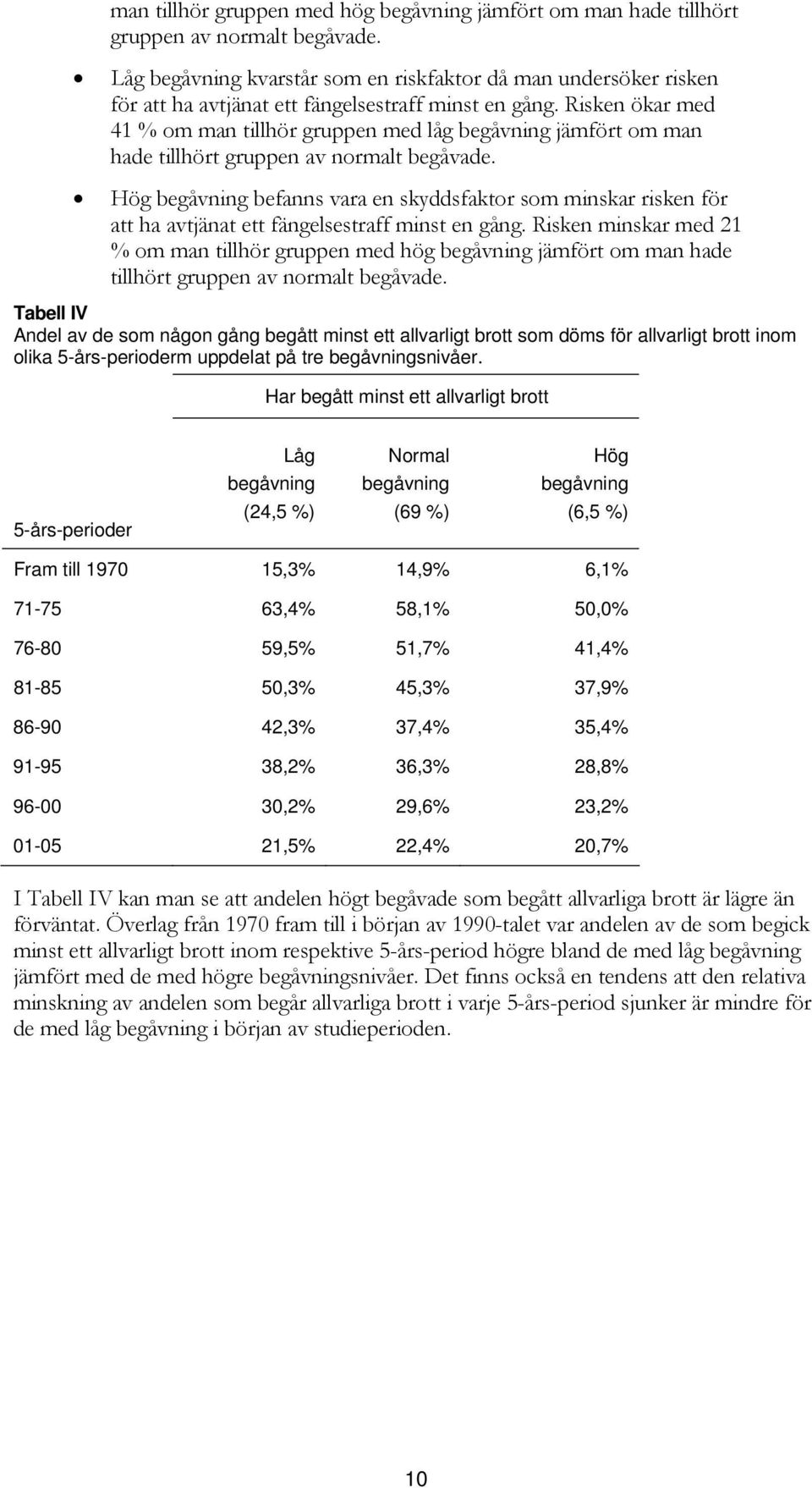 Risken ökar med 41 % om man tillhör gruppen med låg begåvning jämfört om man hade tillhört gruppen av normalt begåvade.