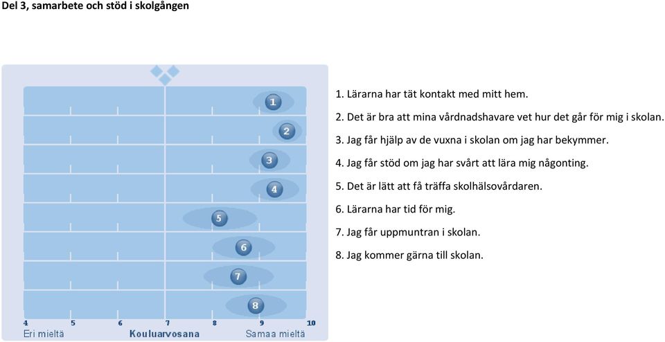 Jag får hjälp av de vuxna i skolan om jag har bekymmer. 4.