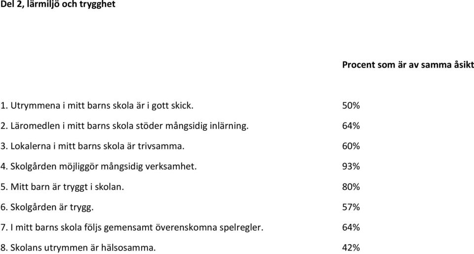 Lokalerna i mitt barns skola är trivsamma. 60% 4. Skolgården möjliggör mångsidig verksamhet. 93% 5.