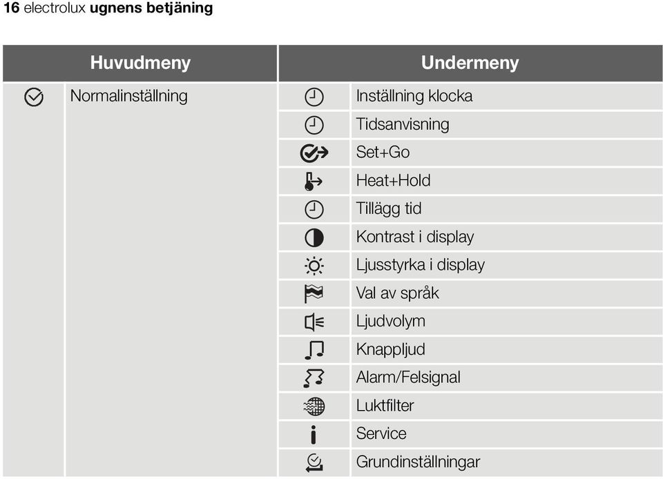 Tillägg tid Kontrast i display Ljusstyrka i display Val av språk