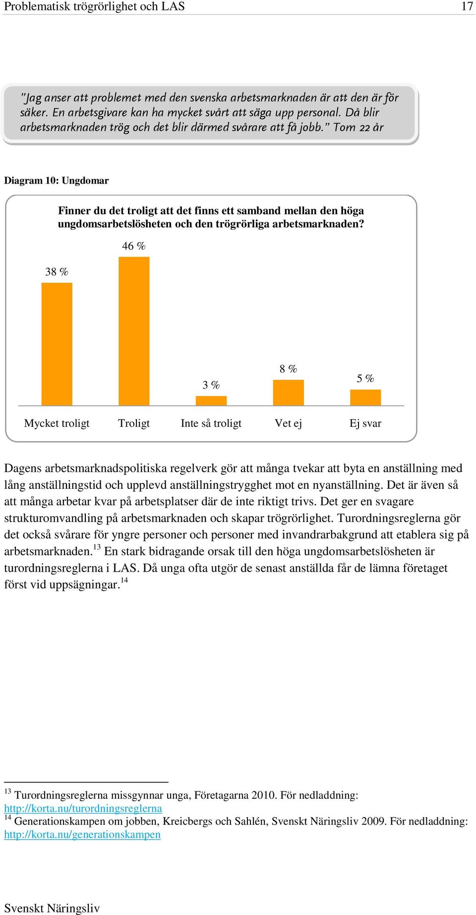 Tom 22 år Diagram 10: Ungdomar Finner du det troligt att det finns ett samband mellan den höga ungdomsarbetslösheten och den trögrörliga arbetsmarknaden?