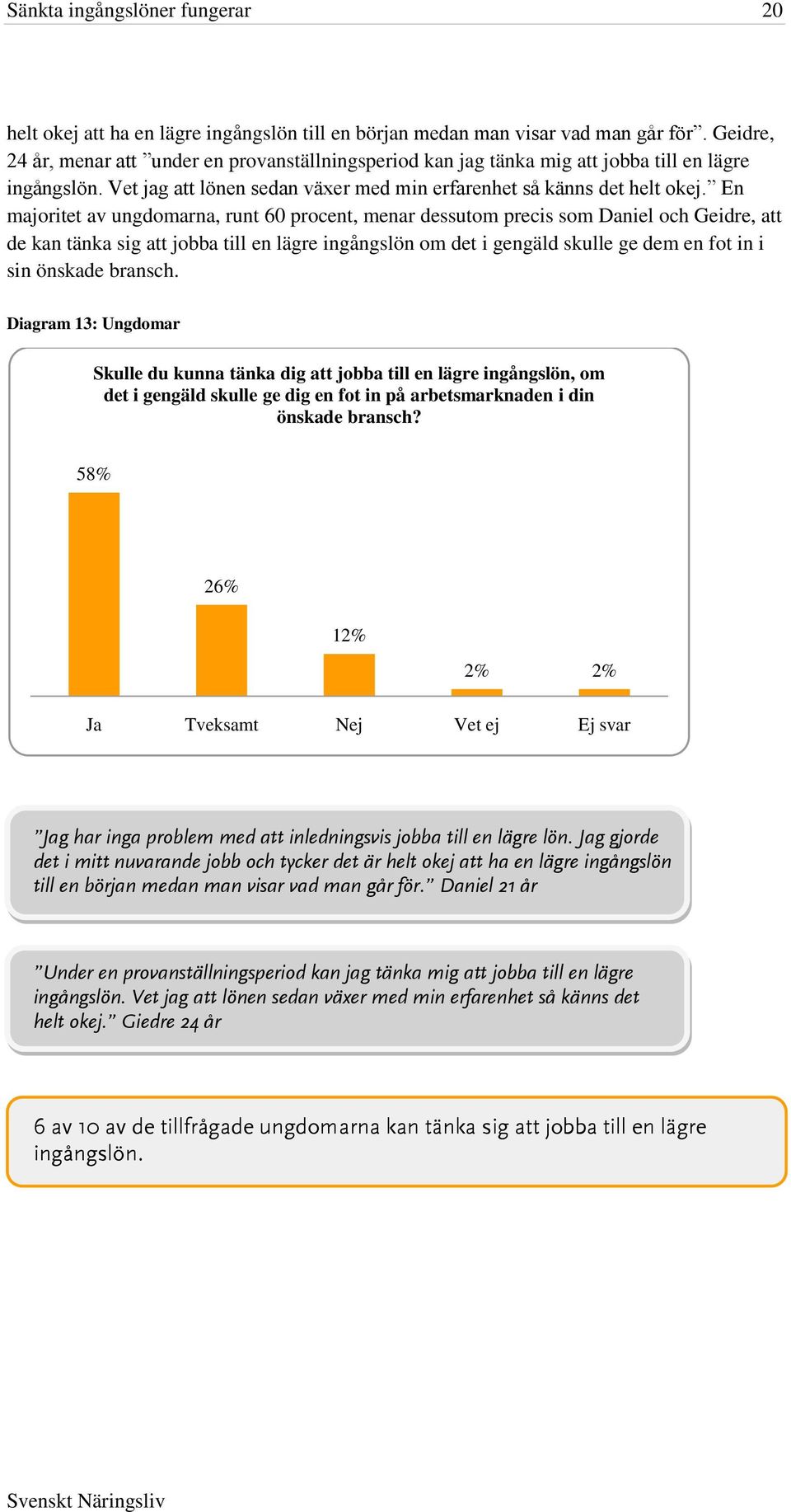 En majoritet av ungdomarna, runt 60 procent, menar dessutom precis som Daniel och Geidre, att de kan tänka sig att jobba till en lägre ingångslön om det i gengäld skulle ge dem en fot in i sin