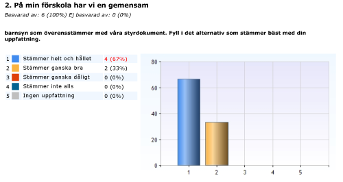 och utveckla sin