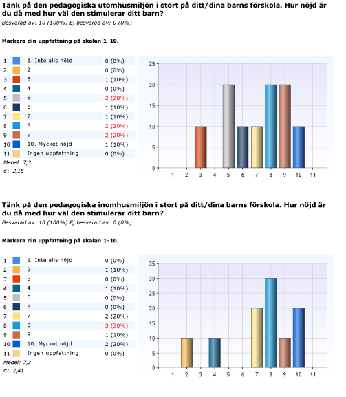 Utveckling inom naturvetenskap och teknik/framkant Statistik