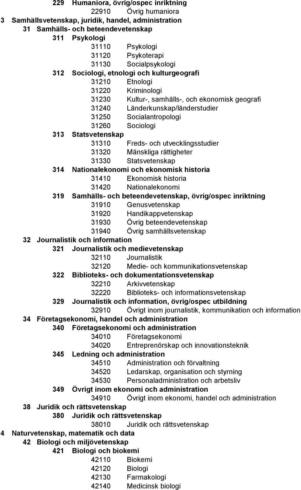 Socialantropologi 31260 Sociologi 313 Statsvetenskap 31310 Freds- och utvecklingsstudier 31320 Mänskliga rättigheter 31330 Statsvetenskap 314 Nationalekonomi och ekonomisk historia 31410 Ekonomisk