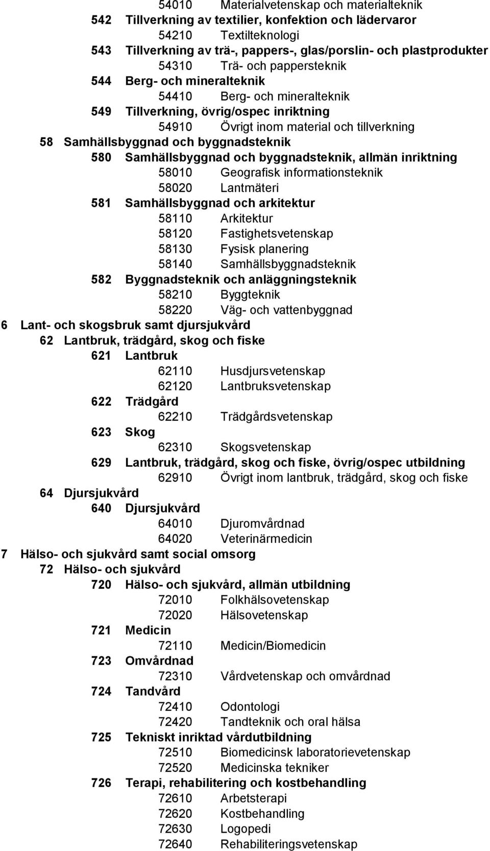 byggnadsteknik 580 Samhällsbyggnad och byggnadsteknik, allmän inriktning 58010 Geografisk informationsteknik 58020 Lantmäteri 581 Samhällsbyggnad och arkitektur 58110 Arkitektur 58120