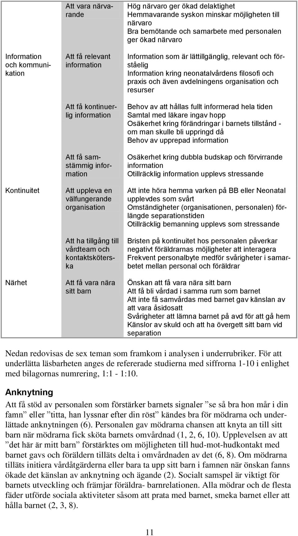 samarbete med personalen ger ökad närvaro Information som är lättillgänglig, relevant och förståelig Information kring neonatalvårdens filosofi och praxis och även avdelningens organisation och