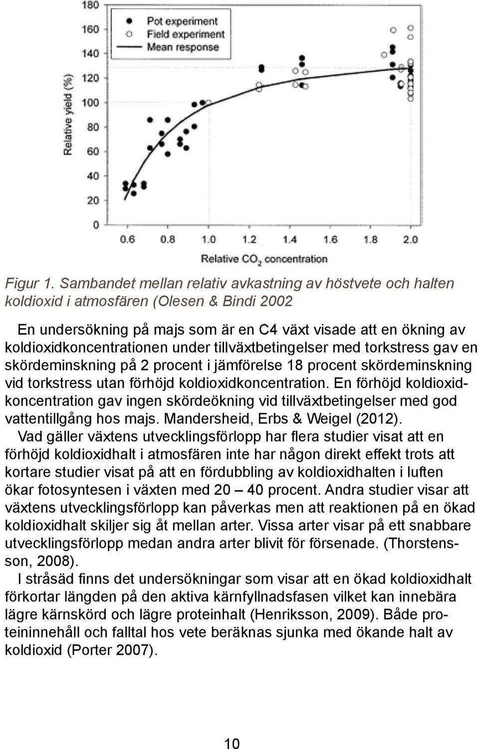 tillväxtbetingelser med torkstress gav en skördeminskning på 2 procent i jämförelse 18 procent skördeminskning vid torkstress utan förhöjd koldioxidkoncentration.