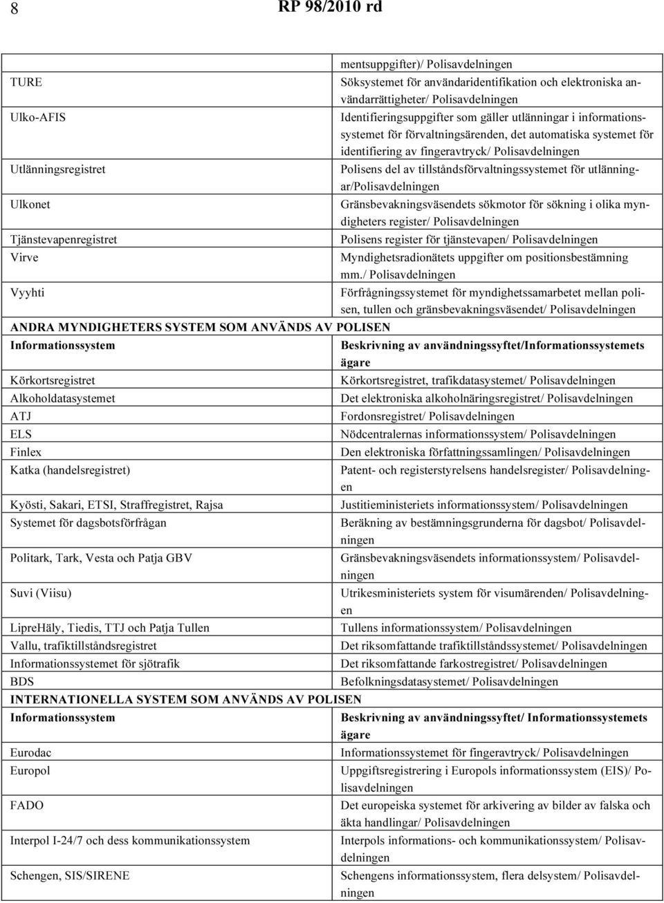 utlänningar/polisavdelningen Ulkonet Gränsbevakningsväsendets sökmotor för sökning i olika myndigheters register/ Polisavdelningen Tjänstevapenregistret Polisens register för tjänstevapen/