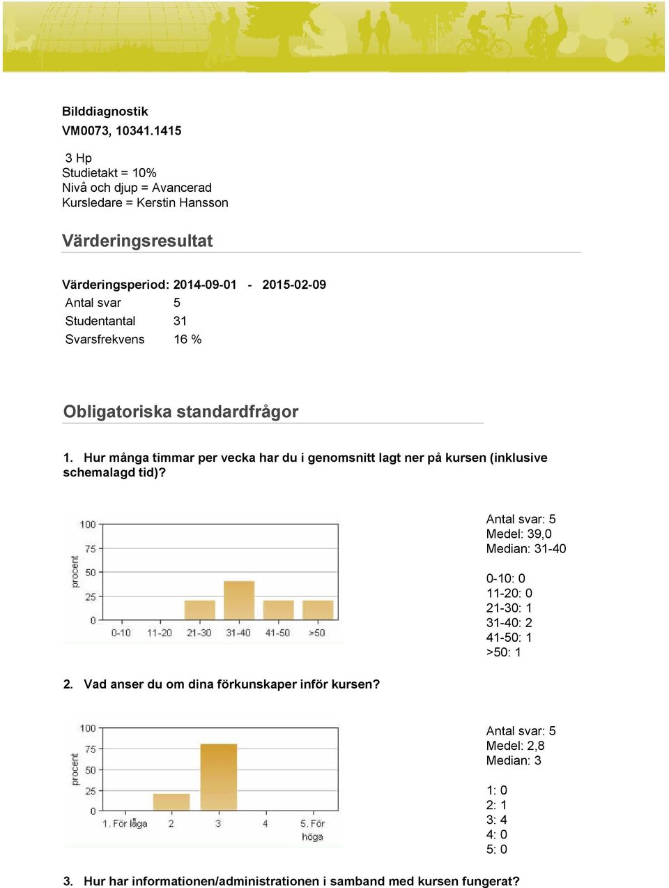 Antal svar 5 Studentantal 31 Svarsfrekvens 16 % Obligatoriska standardfrågor 1.