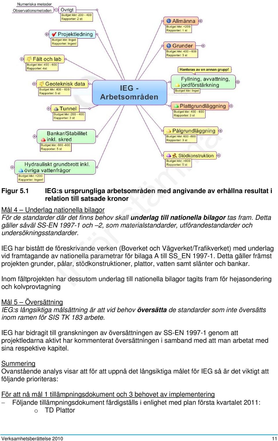 nationella bilagor tas fram. Detta gäller såväl SS-EN 1997-1 och 2, som materialstandarder, utförandestandarder och undersökningsstandarder.