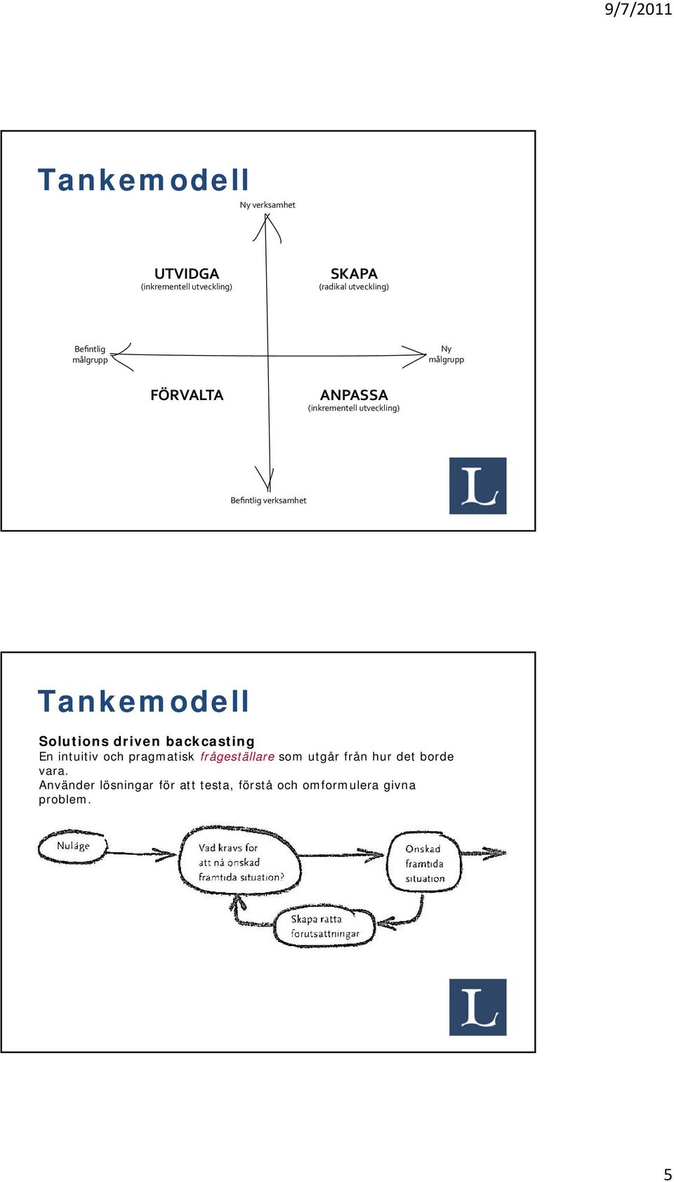 verksamhet Tankemodell Solutions driven backcasting En intuitiv och pragmatisk frågeställare