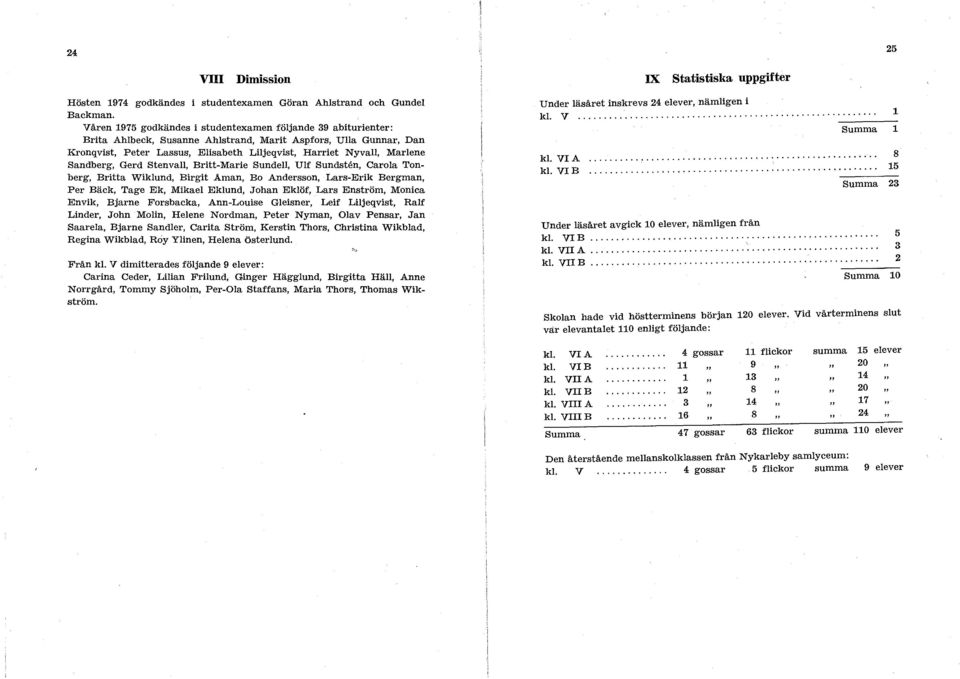 Sandberg, Gerd Stenvall, Britt-Marie Sundell, Ulf Sundsten, Carola Tonberg, Britta Wiklund, Birgit Åman, Bo Andersson, Lars-Erik Bergman, Per Bäck, Tage Ek, Mikael Eklund, Johan Eklöf, Lars Enström,