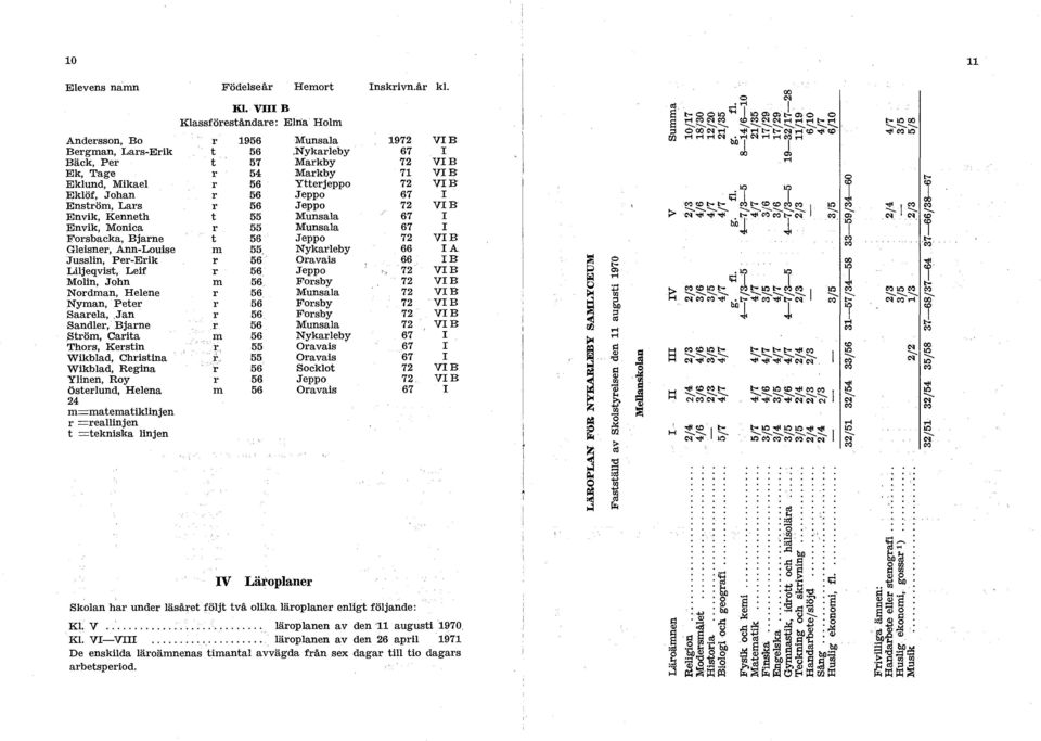 Jusslin, Per-Erik Liljeqvist, Leif Molin, John Nordman, Helene Nyman, Peter Saarela,,Jan Sandler, Bjarne Ström, Carita Thors, Kerstin Wikblad, Christina Wikblad, Regina Ylinen, Roy österlund, Helena