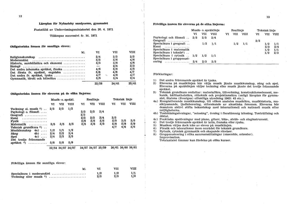 .............. 2/4 2/3 Det andra inhemska språket, finska.............. 4/6 3/6 3/5 Det första fr. språket, engelska... 3/6 4/6 4/7 Det andra fr. språket, tyska.