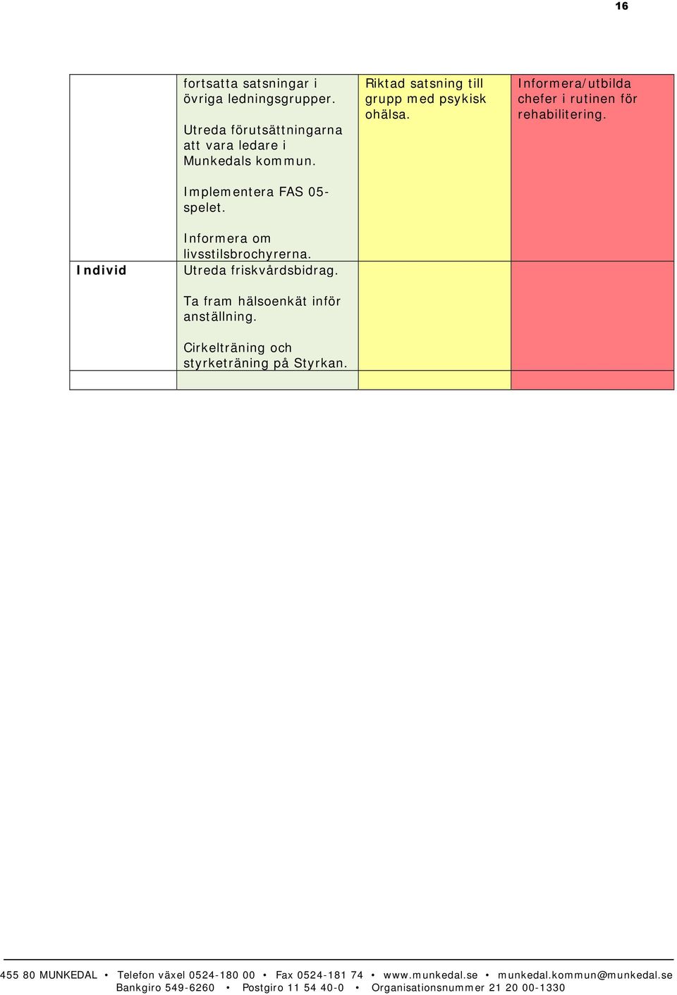 Individ Informera om livsstilsbrochyrerna. Utreda friskvårdsbidrag. Ta fram hälsoenkät inför anställning.