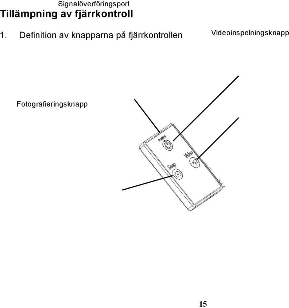 Definition av knapparna på