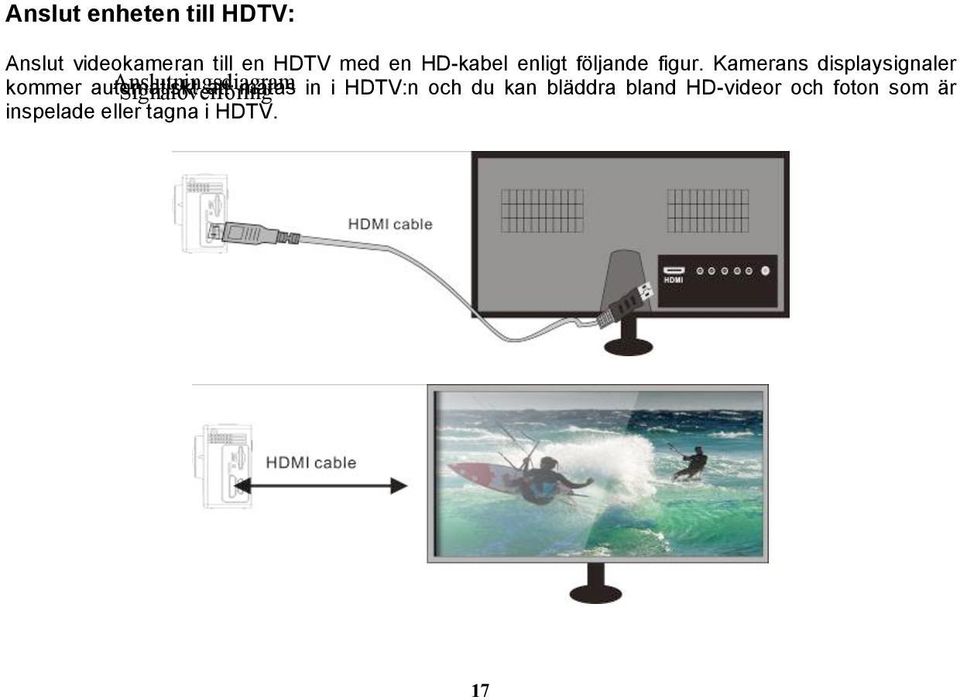 Kamerans displaysignaler kommer automatiskt Anslutningsdiagram