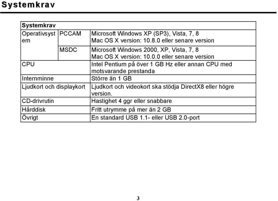 8.0 eller senare version MSDC Microsoft Windows 2000, XP, Vista, 7, 8 Mac OS X version: 10.0.0 eller senare version CPU Intel Pentium