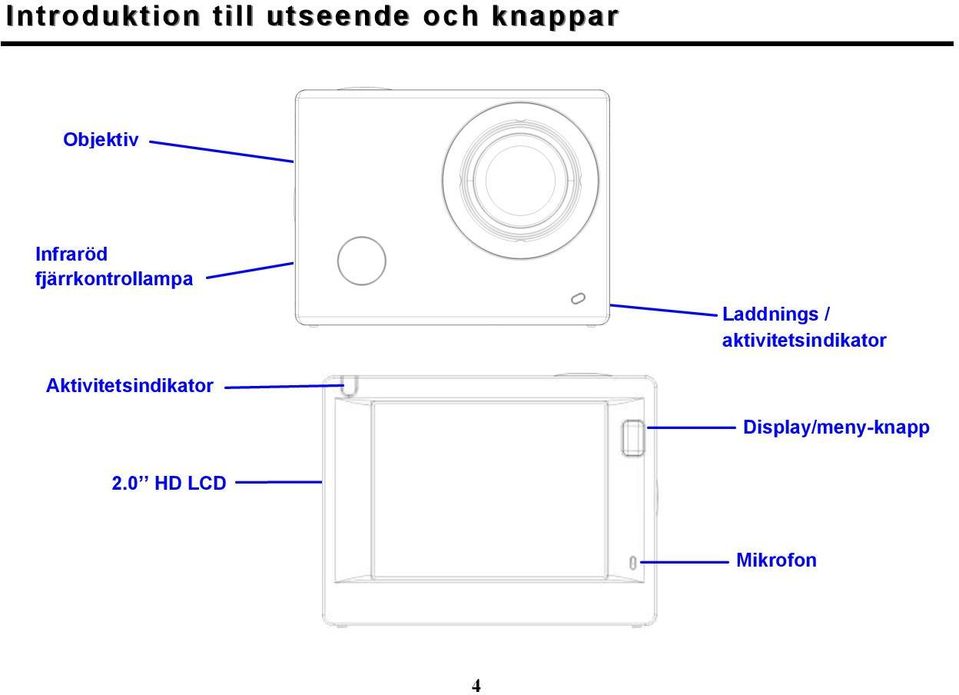 Laddnings / aktivitetsindikator