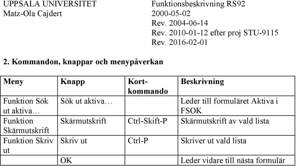 Funktion Skärmutskrift Ctrl-Skift-P Skärmutskrift av vald lista Skärmutskrift