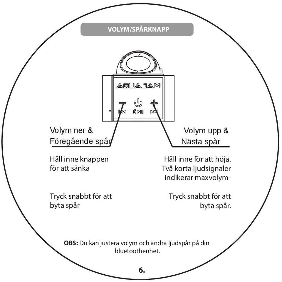 Två korta ljudsignaler indikerar maxvolym- Tryck snabbt för att byta spår