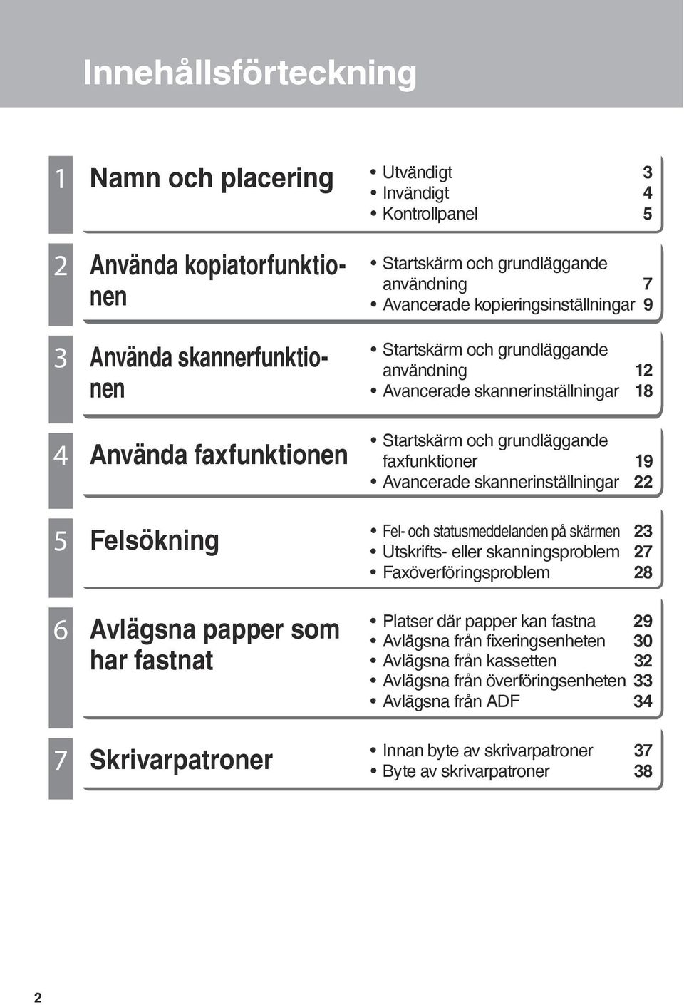 Startskärm och grundläggande faxfunktioner 19 Avancerade skannerinställningar 22 Fel- och statusmeddelanden på skärmen 23 Utskrifts- eller skanningsproblem 27 Faxöverföringsproblem 28 Platser där