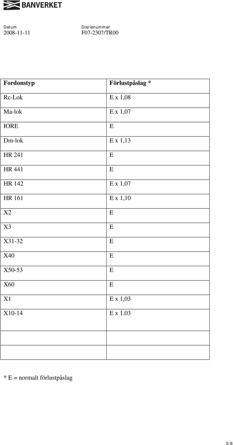 1,07 HR 161 x 1,10 X2 X3 X31-32 X40 X50-53 X60