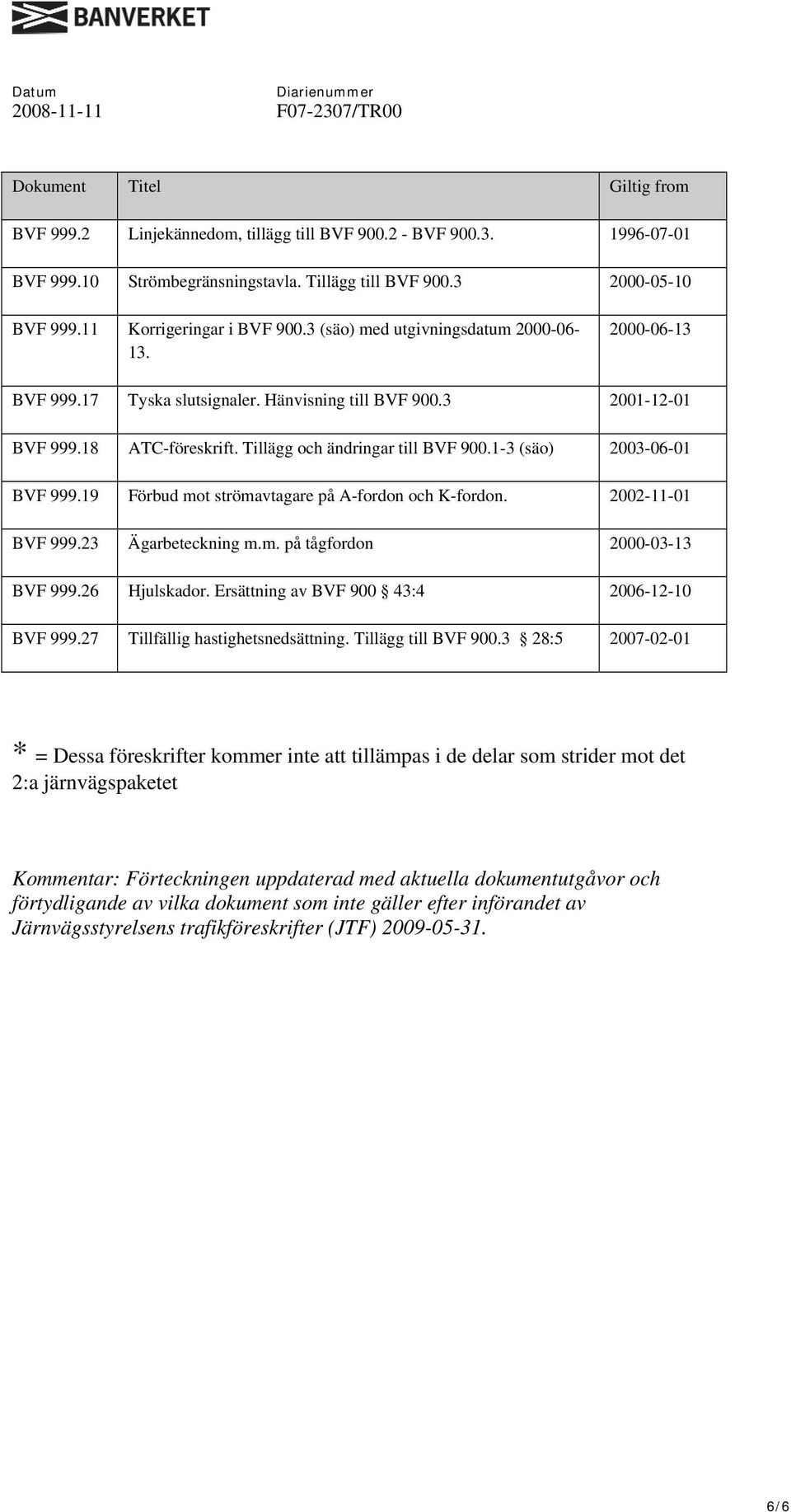 Tillägg och ändringar till BVF 900.1-3 (säo) 2003-06-01 BVF 999.19 Förbud mot strömavtagare på A-fordon och K-fordon. 2002-11-01 BVF 999.23 Ägarbeteckning m.m. på tågfordon 2000-03-13 BVF 999.