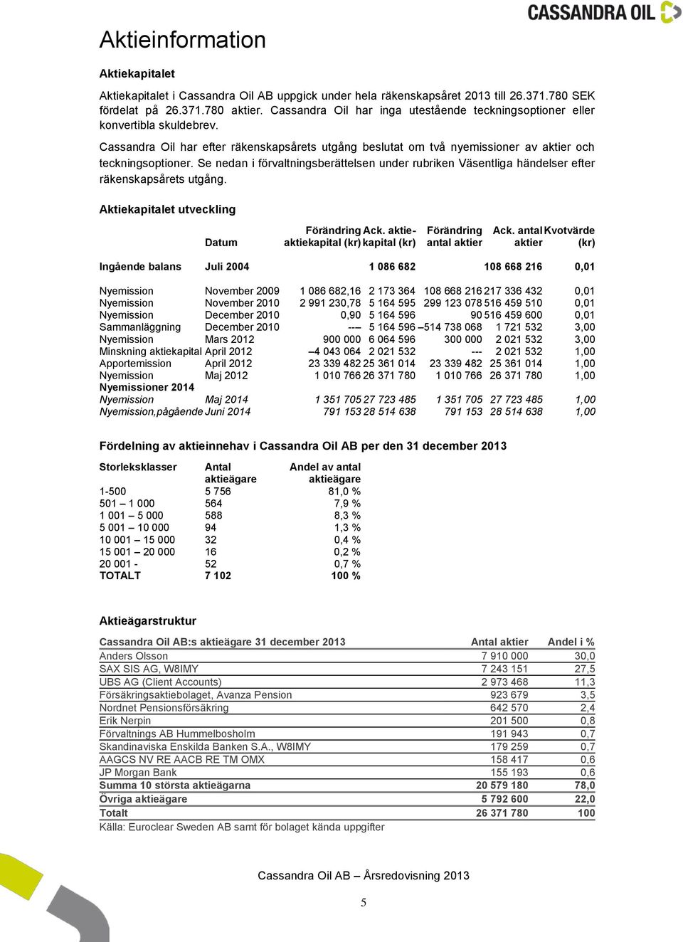 Se nedan i förvaltningsberättelsen under rubriken Väsentliga händelser efter räkenskapsårets utgång. Aktiekapitalet utveckling Förändring Ack. aktie- Förändring Ack.