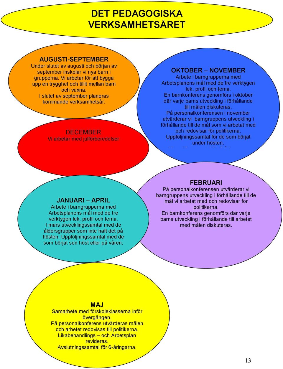 DECEMBER Vi arbetar med julförberedelser OKTOBER NOVEMBER Arbete i barngrupperna med Arbetsplanens mål med de tre verktygen lek, profil och tema.