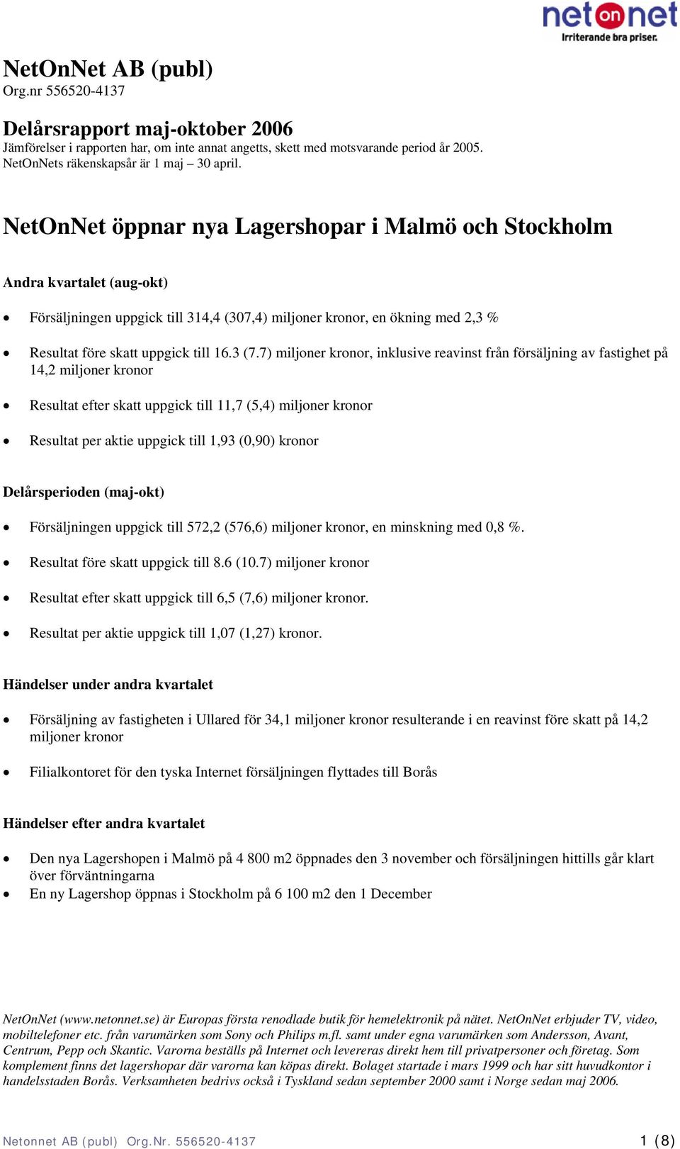 7) miljoner kronor, inklusive reavinst från försäljning av fastighet på 14,2 miljoner kronor Resultat efter skatt uppgick till 11,7 (5,4) miljoner kronor Resultat per aktie uppgick till 1,93 (0,90)