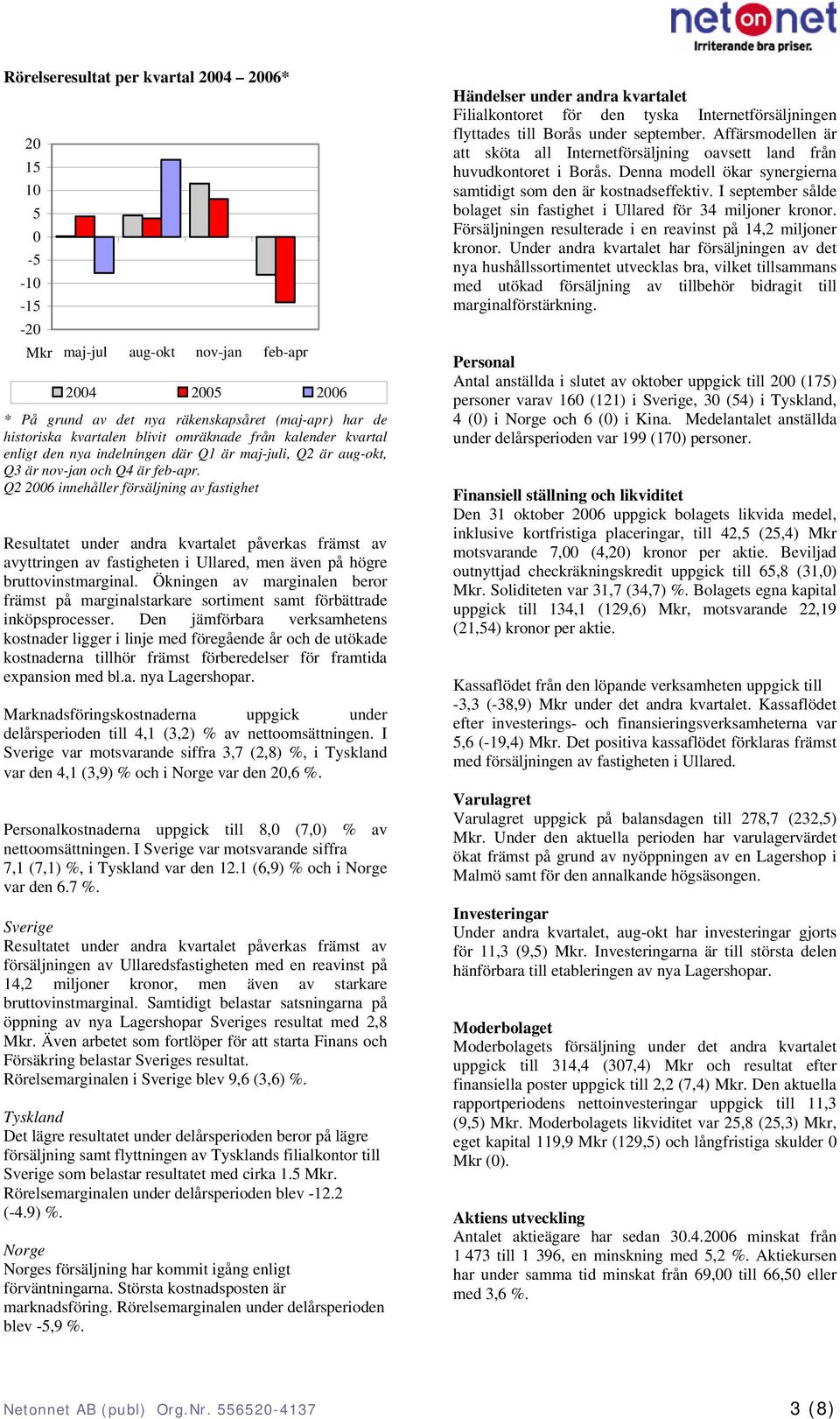 Q2 2006 innehåller försäljning av fastighet Resultatet under andra kvartalet påverkas främst av avyttringen av fastigheten i Ullared, men även på högre bruttovinstmarginal.