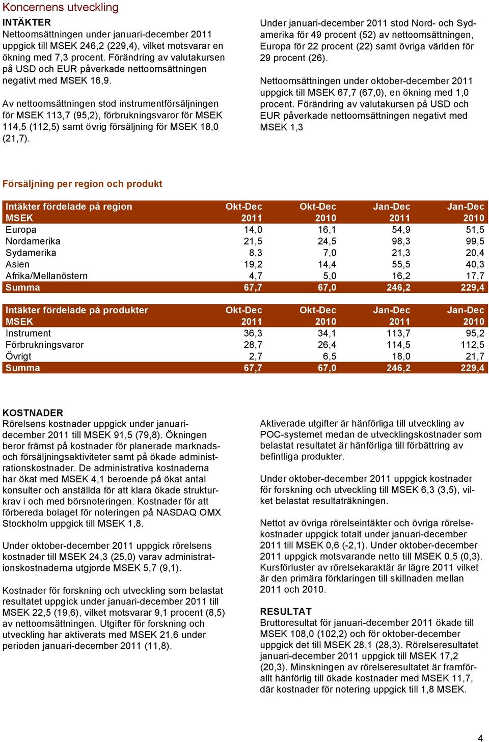 Av nettoomsättningen stod instrumentförsäljningen för MSEK 113,7 (95,2), förbrukningsvaror för MSEK 114,5 (112,5) samt övrig försäljning för MSEK 18,0 (21,7).
