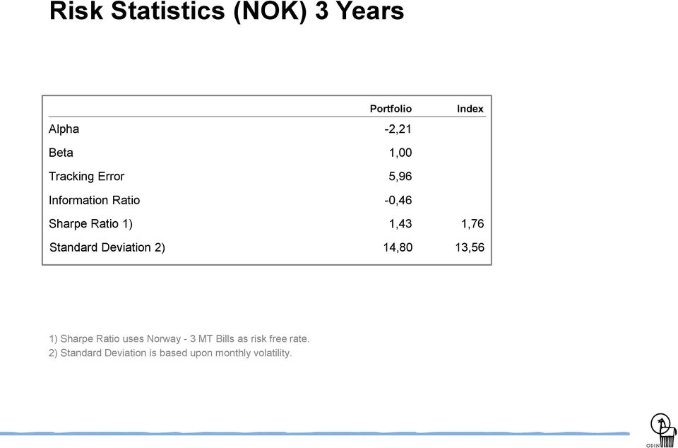 Standard Deviation 2) 14,80 13,56 1) Sharpe Ratio uses Norway - 3 MT