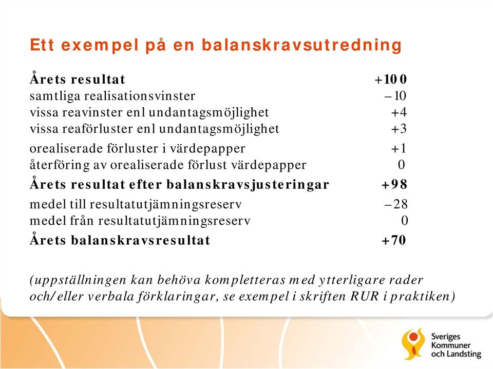 Årets resultat efter balanskravsjusteringar +98 medel till resultatutjämningsreserv 28 medel från resultatutjämningsreserv 0 Årets