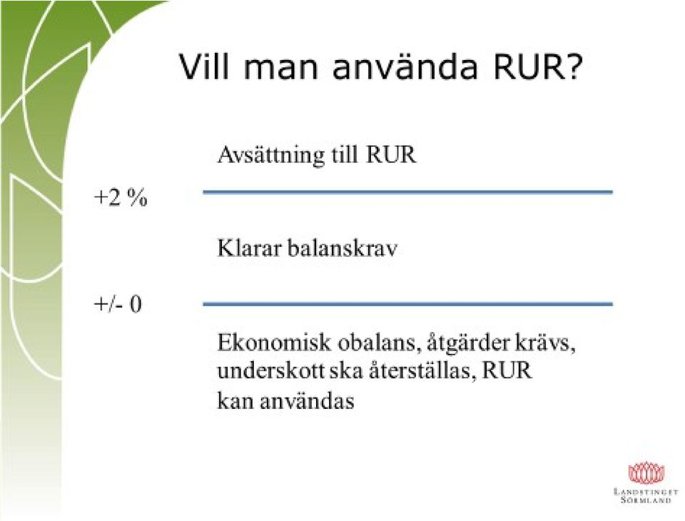 balanskrav +/ - 0 Ekonomisk obalans,