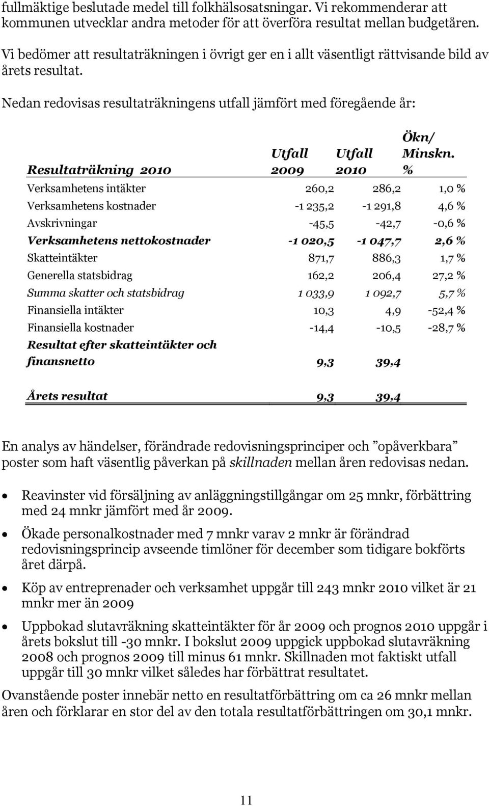 Nedan redovisas resultaträkningens utfall jämfört med föregående år: Resultaträkning 2010 Utfall 2009 Utfall 2010 Ökn/ Minskn.